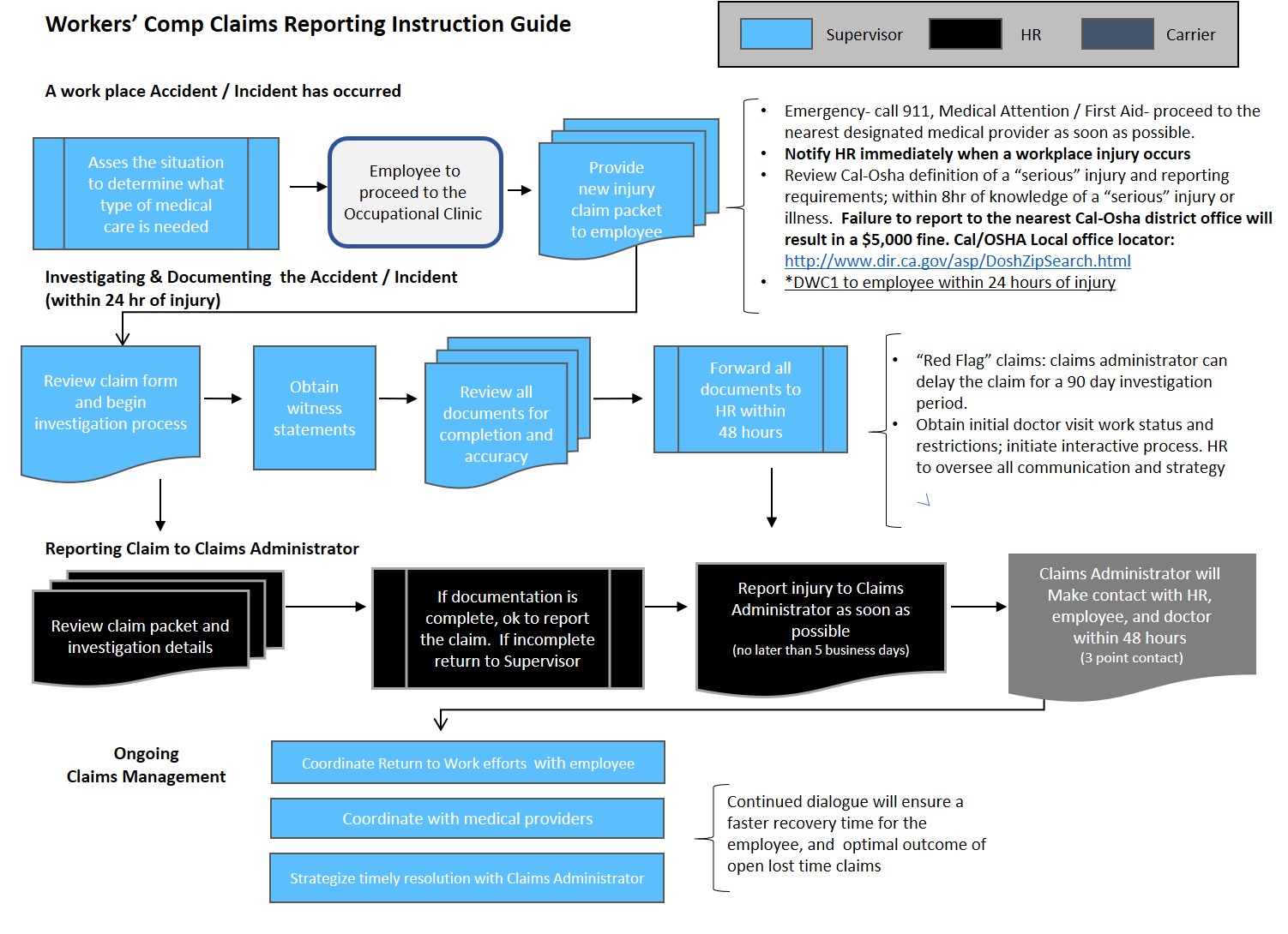 Work Comp Reporting Instruction Guide.jpg