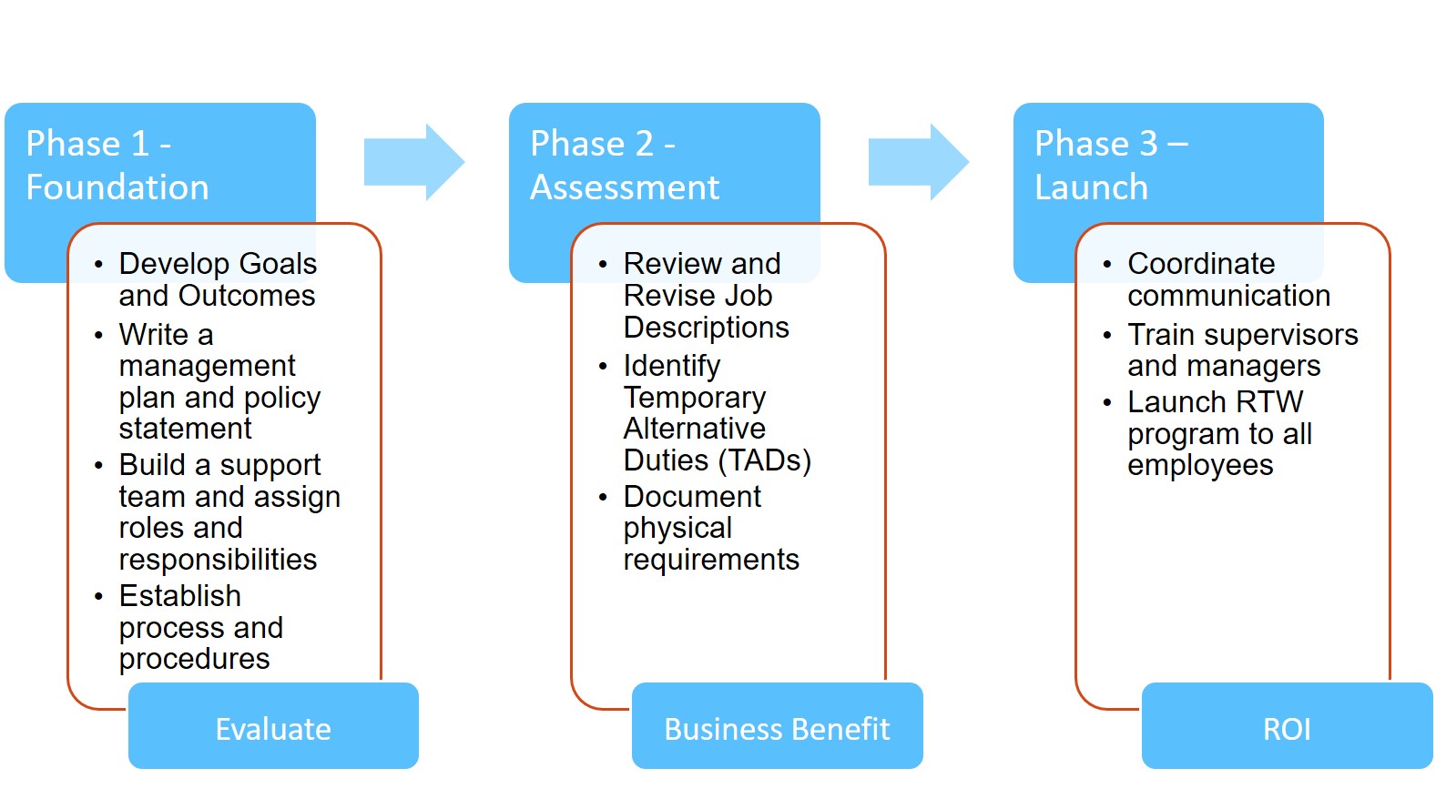 ReturnToWork (RTW) program ESM Solutions — ESM INSITE ReturnToWork (RTW) program ESM Solutions — ESM INSITE
