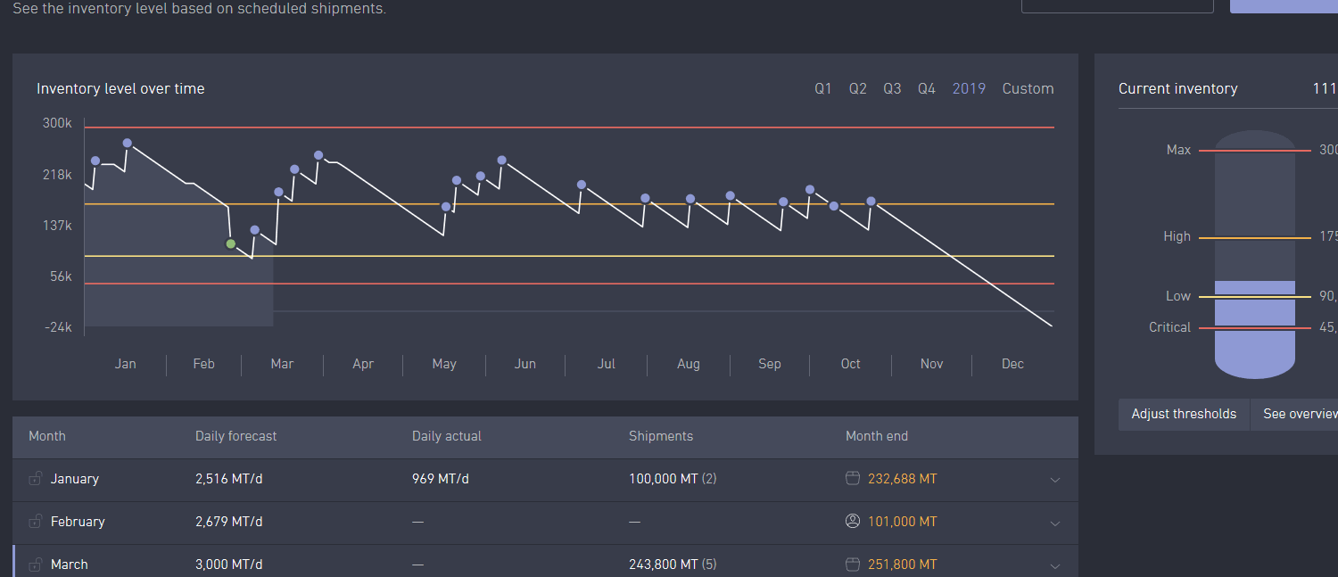 cargovaluescheduleinventorylink01.gif