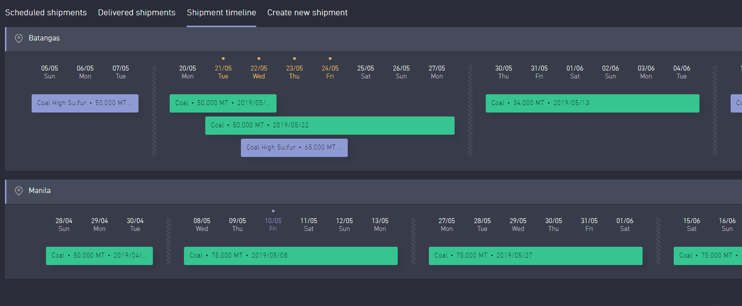 CargoValue | The Shipment Timeline makes it easier to identify potential clashes at port or berth