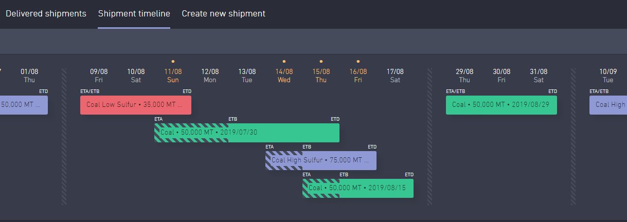 cargovalue_ETB_shipmenttimeline.png