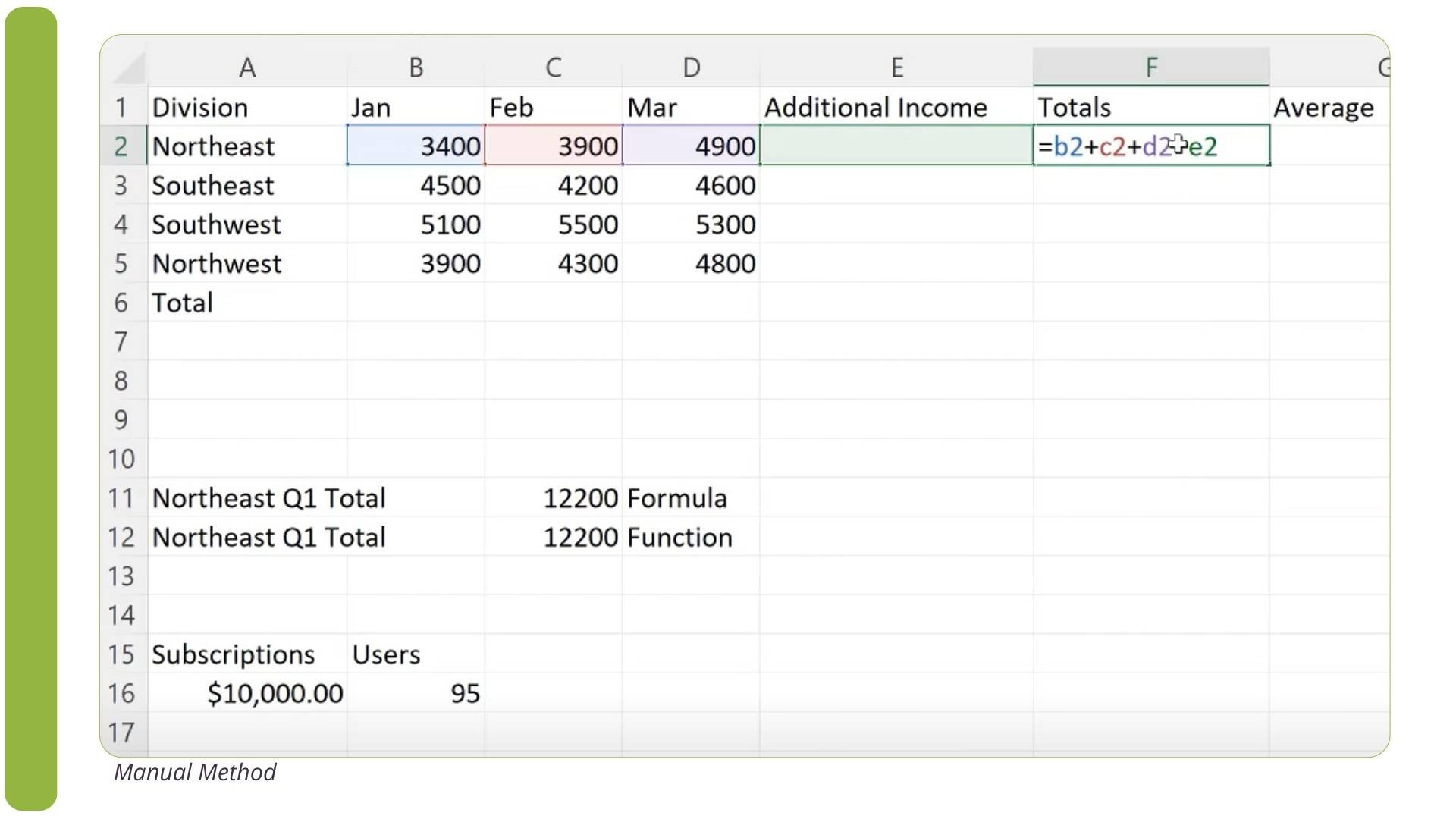 shortcut key for sum in Excel