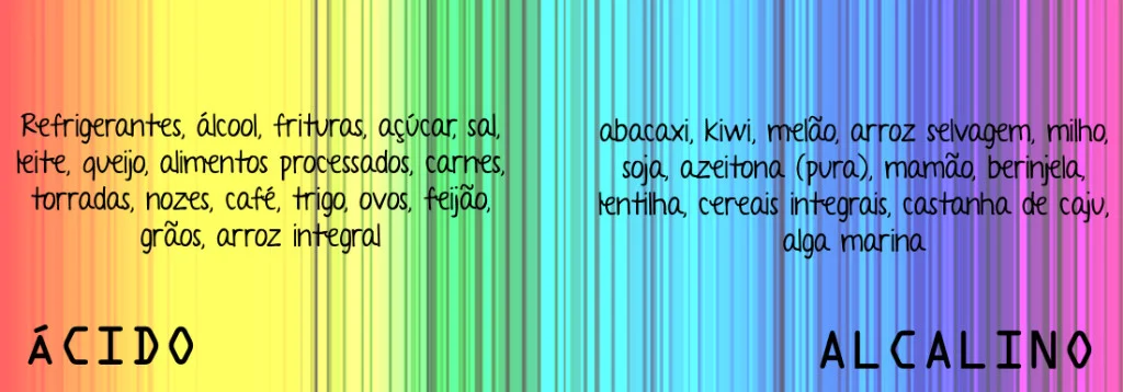 e mesmo assim encontramos várias discrepâncias entre as listas....