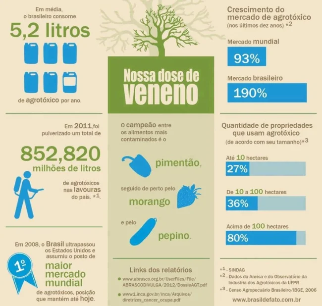 Sobre Os Agrotóxicos Assinale A Alternativa Incorreta