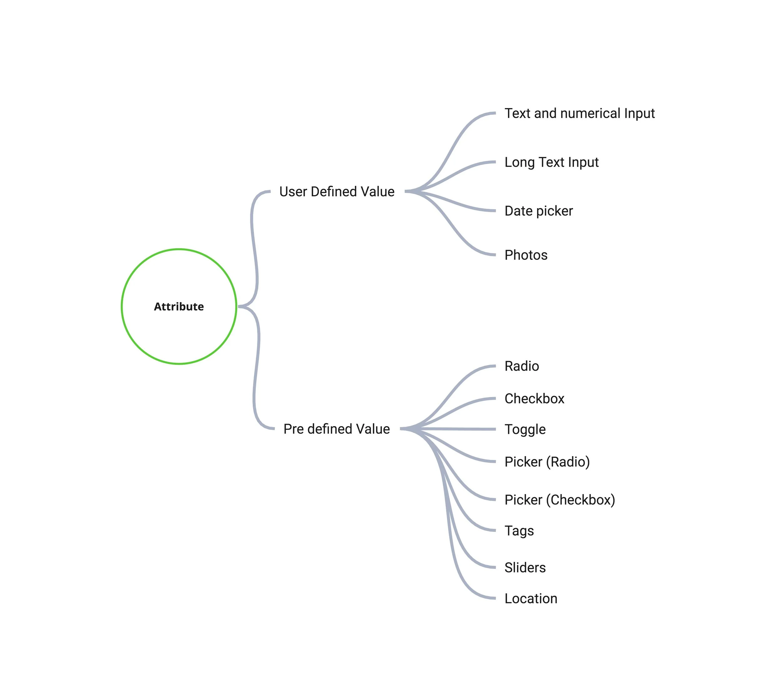 Smart Attributes - Attribute and Values.jpg