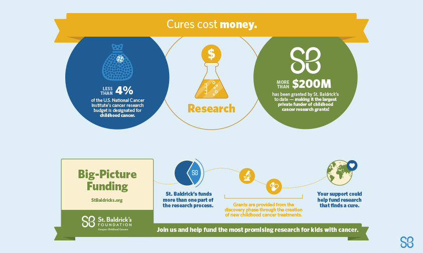 CuresCostMoney-infographic.png