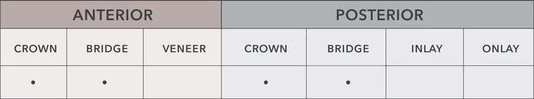 e.max ® ZirCAD: CAD-CAM Monolithic · >850 MPa