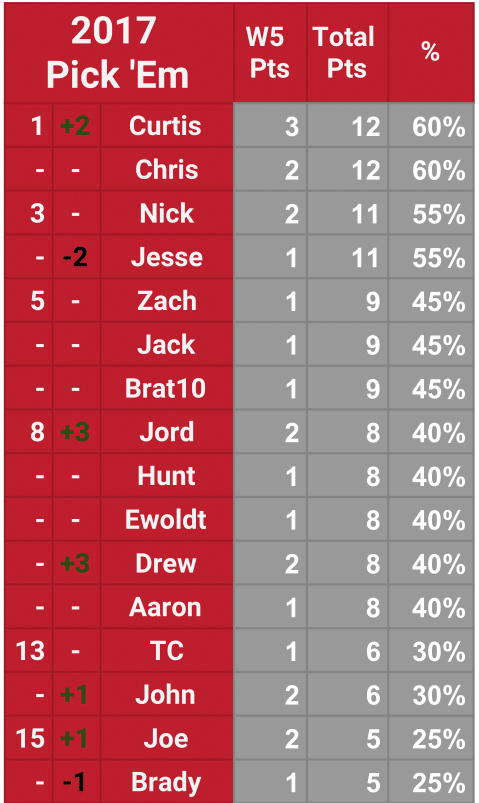Week 5 Pick-1.png
