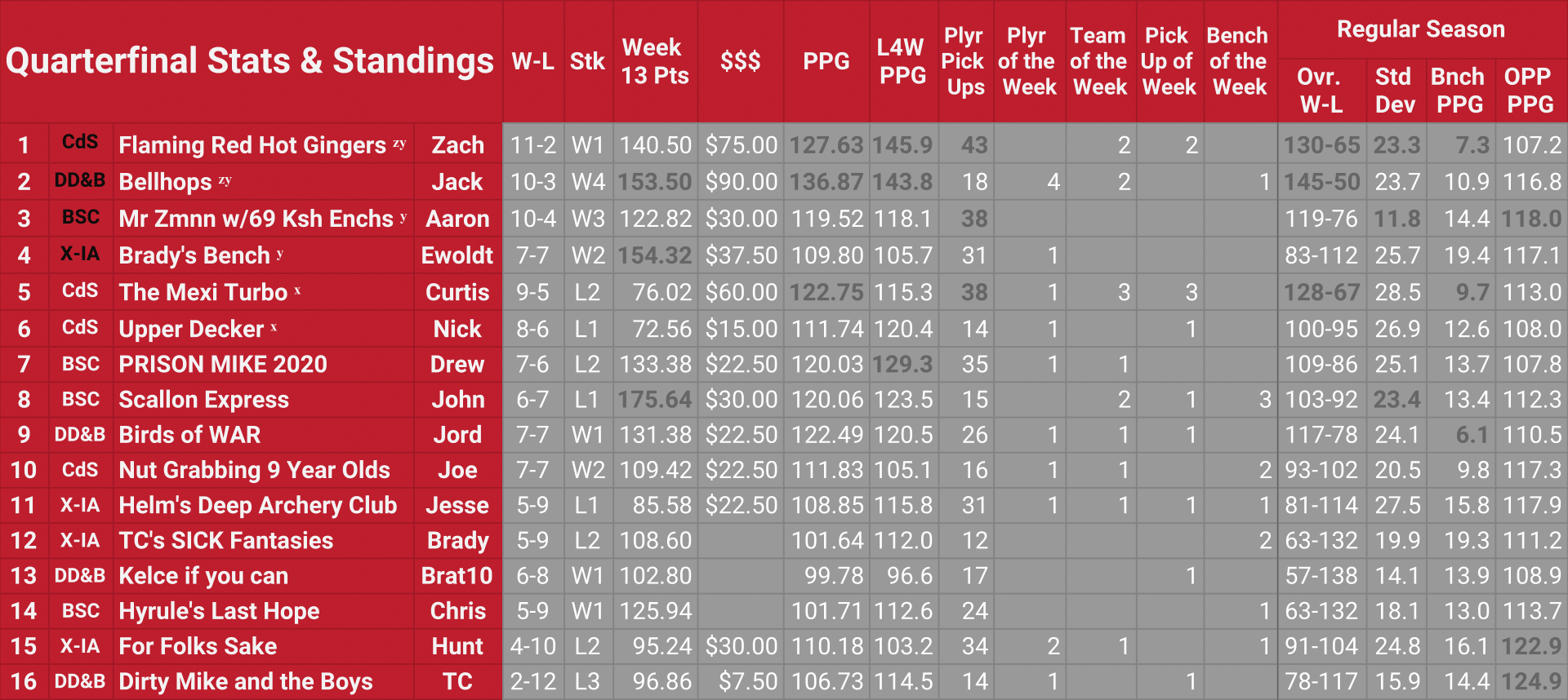 w13 rcp-1.png