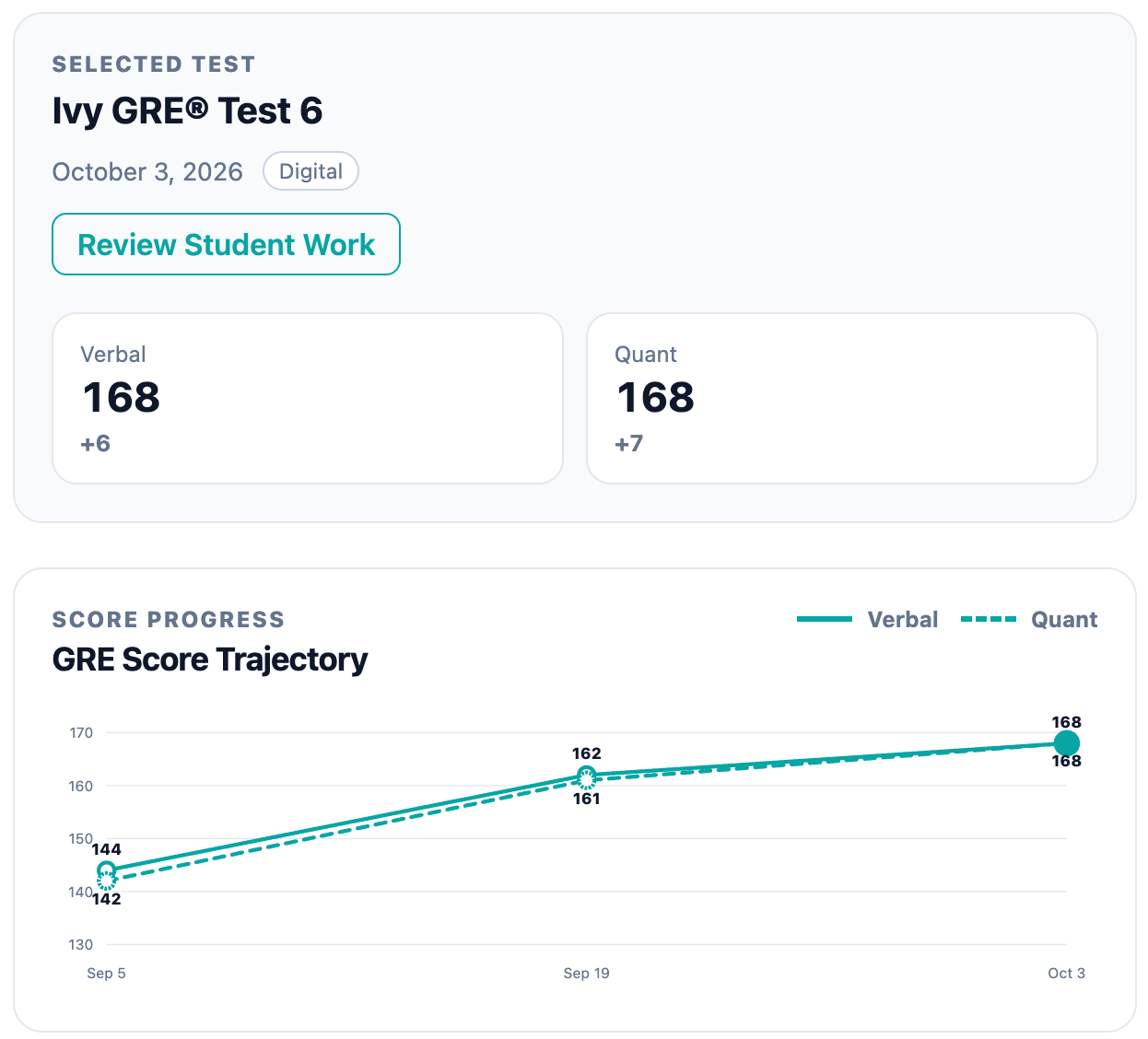 GRE Score Trajectory