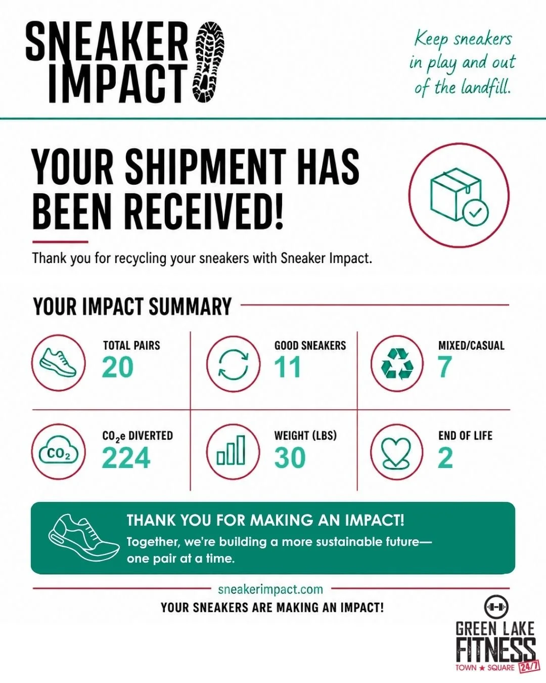 20 pairs and counting!

Our first box of donated sneakers has officially been sent to Sneaker Impact. Together, those 20 pairs kept 30 pounds of shoes out of the landfill and diverted 224 pounds of CO₂e.

Thank you to everyone who donated! We already
