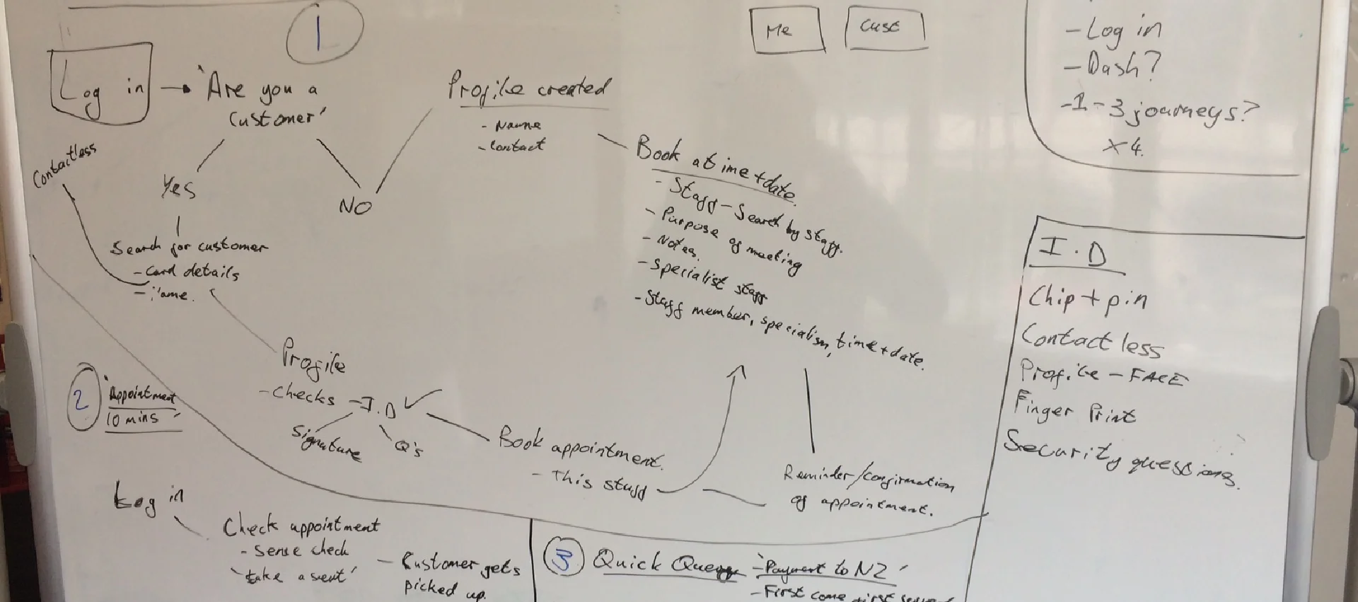 Whiteboard journey design.jpg