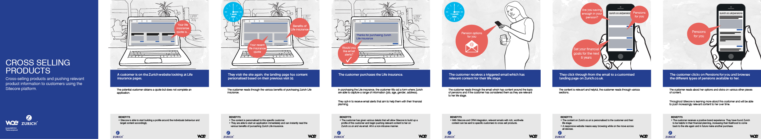 1 of 5 storyboards I created visualising the Zurich UK vision