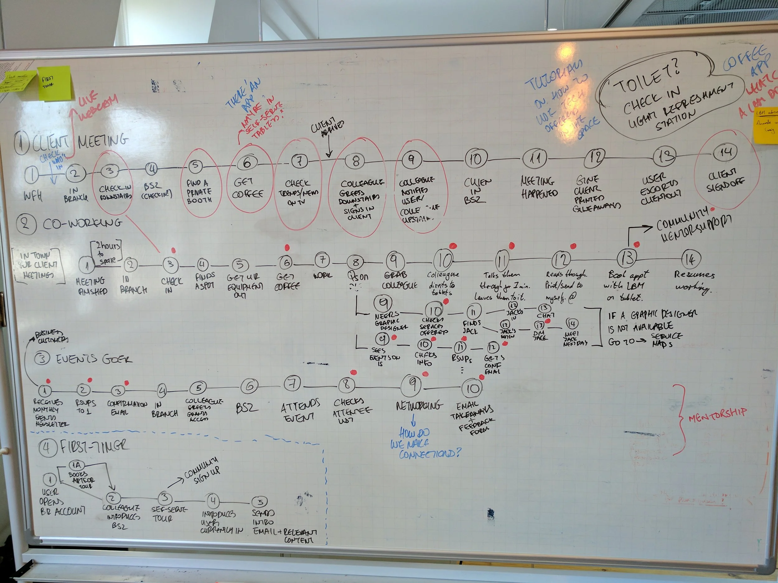 Designing key journeys and interactions the space would need to accommodate