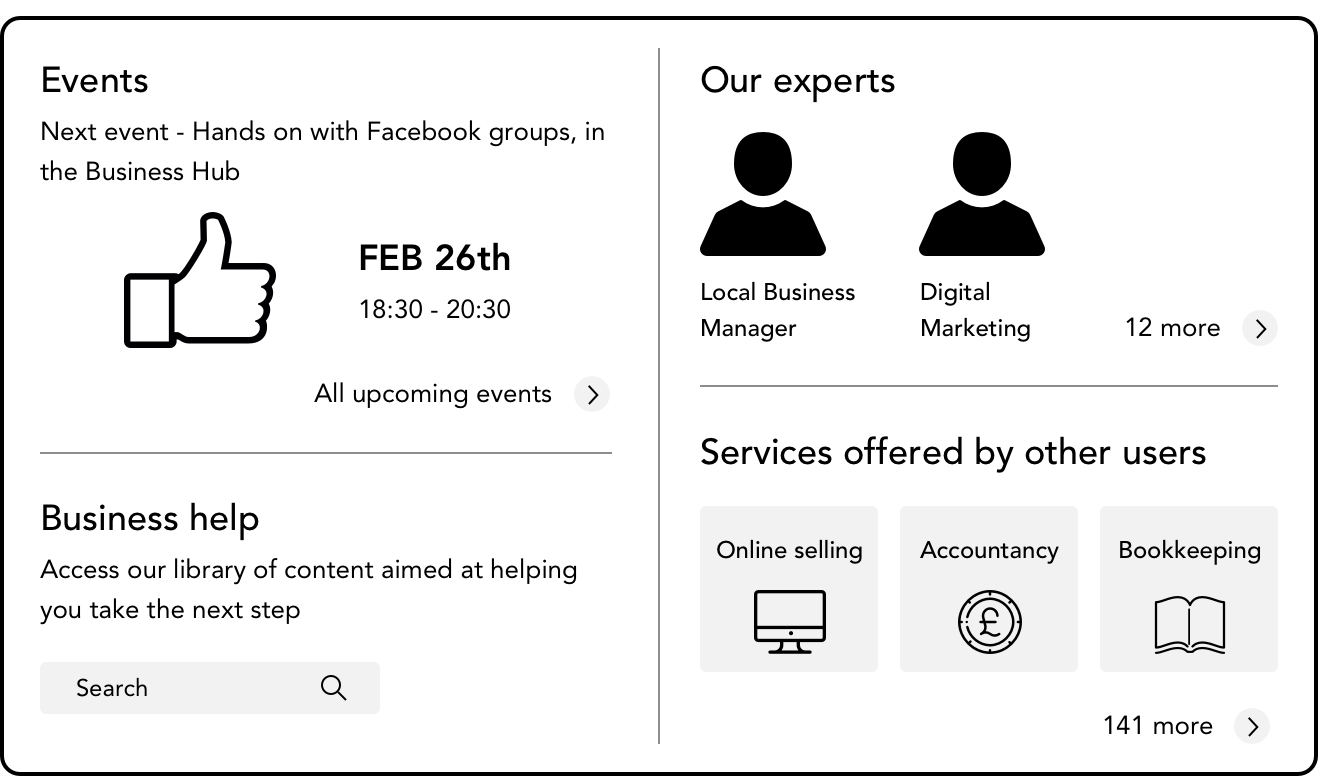 Concept exploring types of content and it’s value in branch