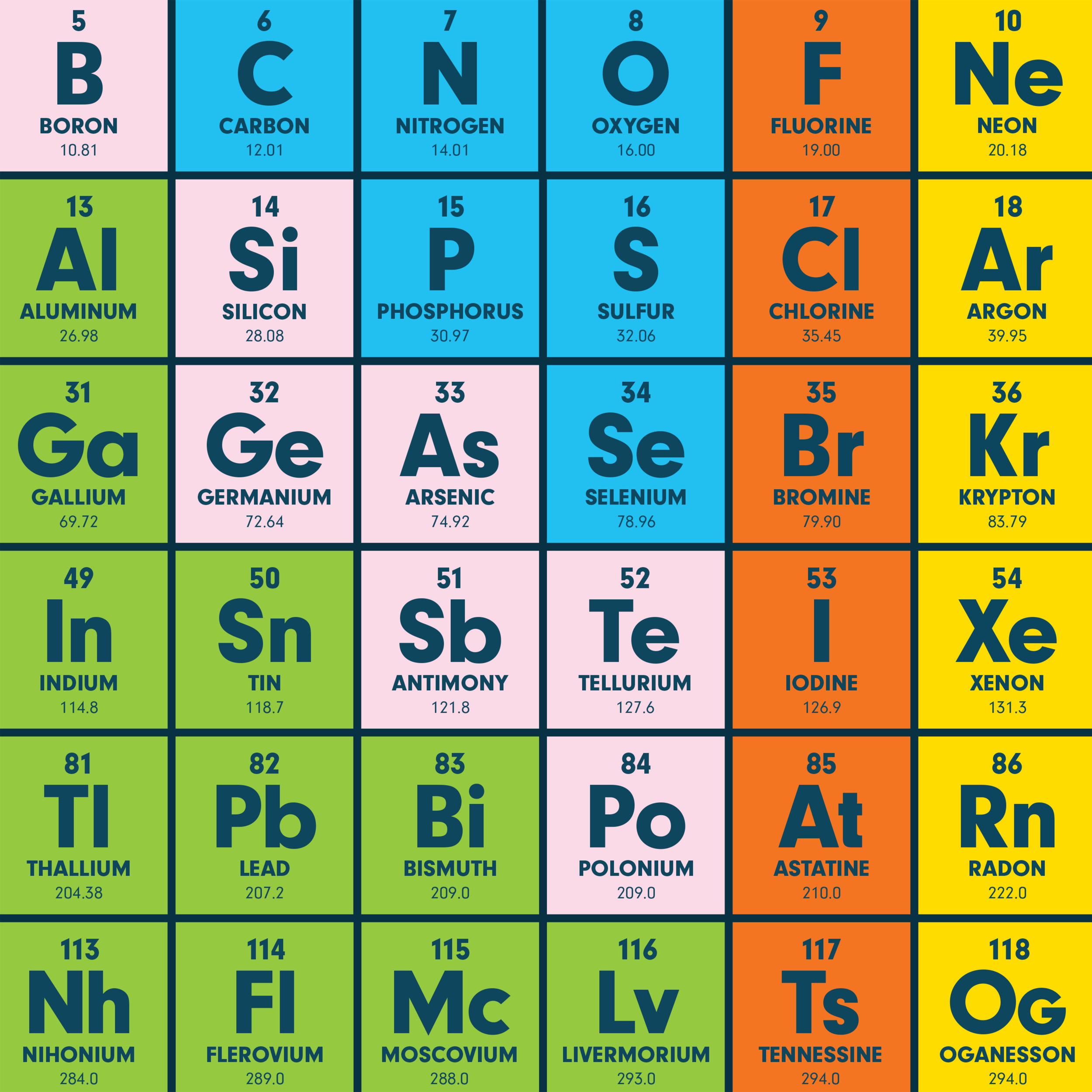 MidnightUmbrella_ArtistsForEducation_PeriodicTable_Cover.png