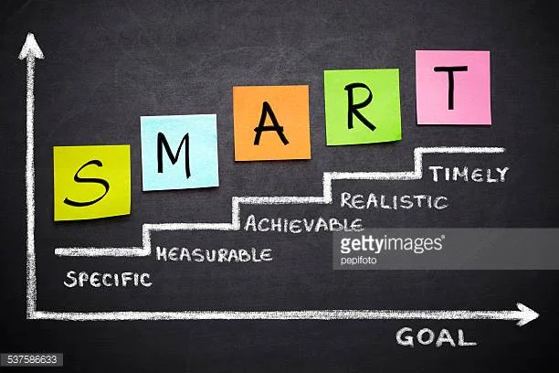 Be SMART in setting your 2018 goals