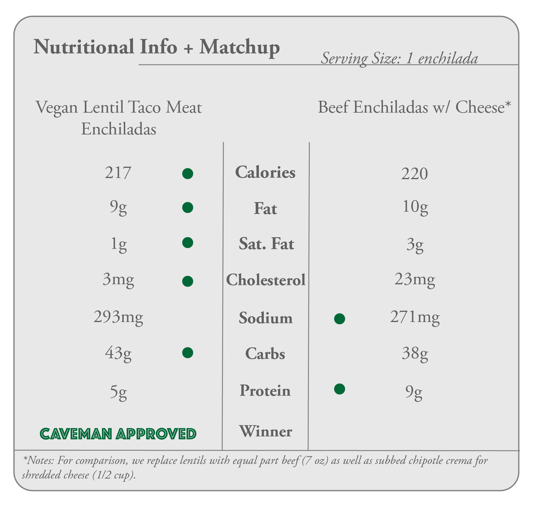 kebabs nutritional.png