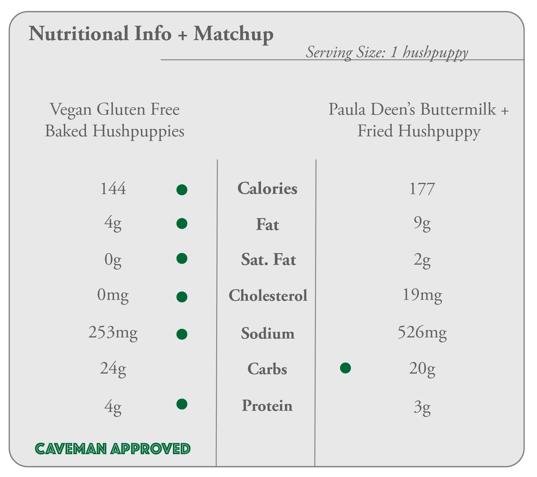 nutritional hushpup.png