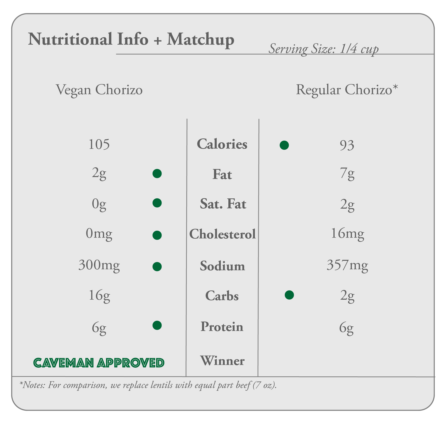 nutritional chorizo.png