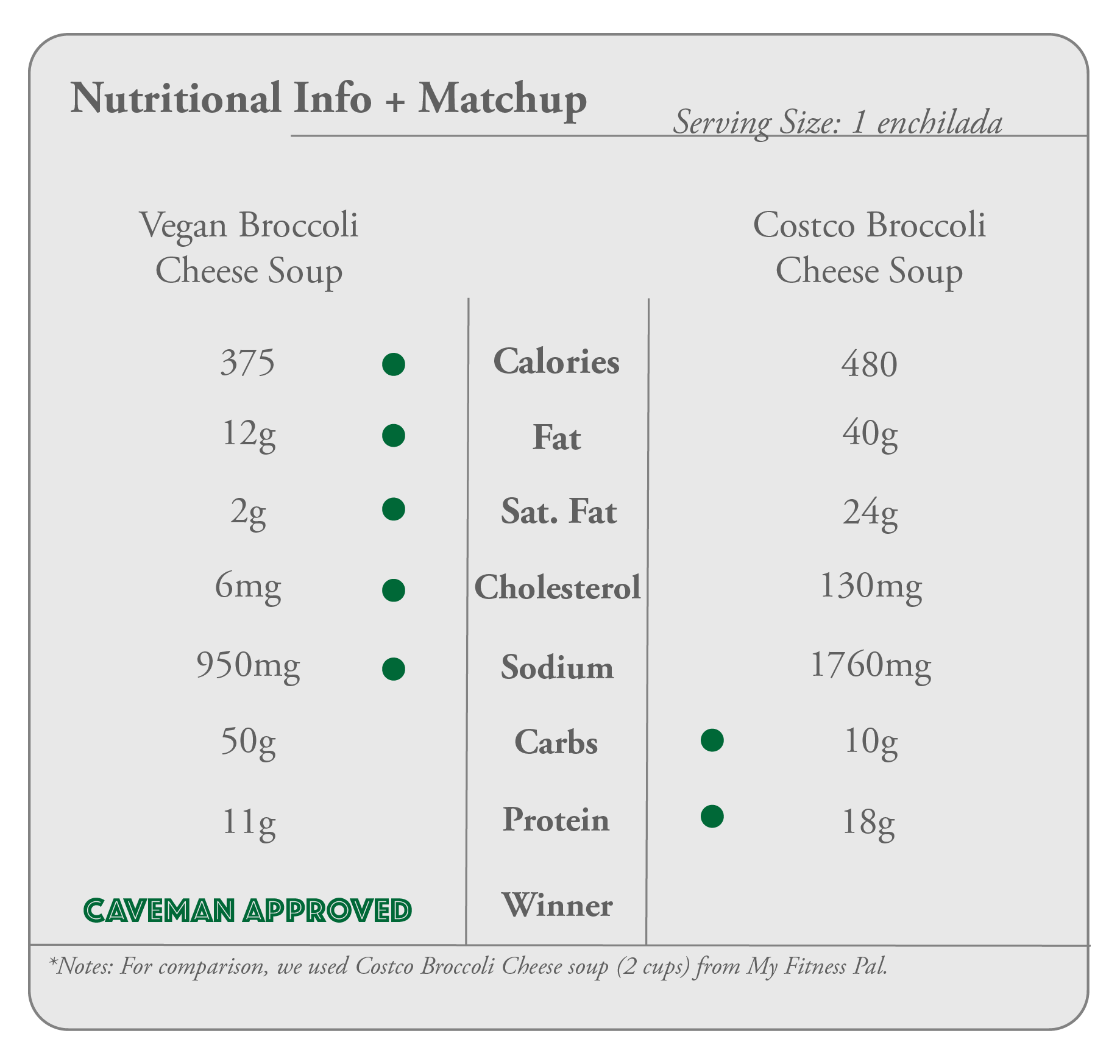 nutritional bfast sandwich.png