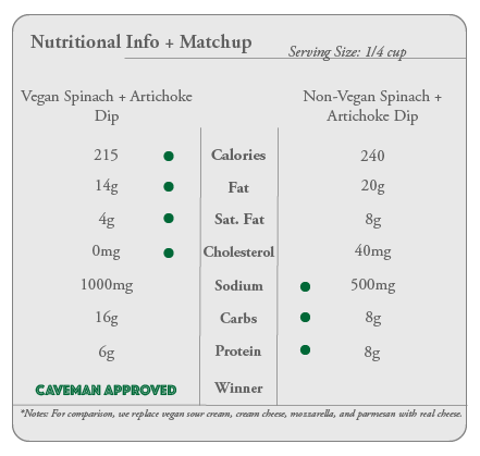 nutritional spinach artichoke.png