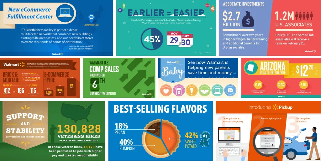  Corporate announcements can be heady and hard to understand. Over 350 graphics have been created to help break down and make sense of complex messaging and help with recall.&nbsp; 