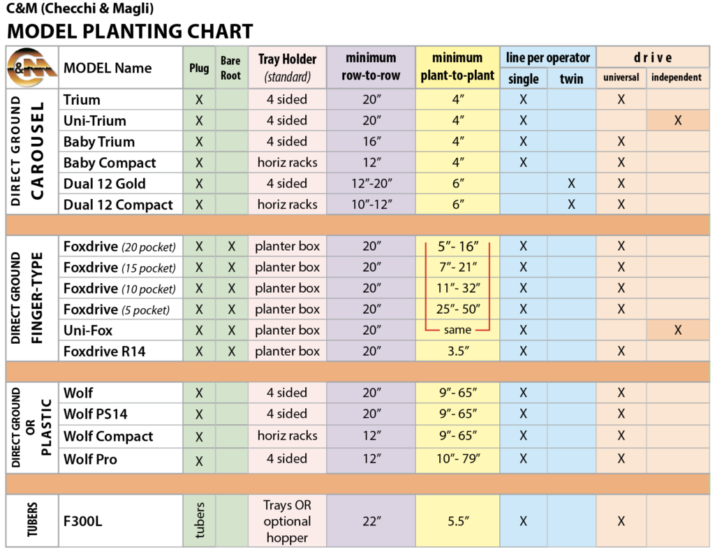 CM-PlantingChart-V3-1024x790.png