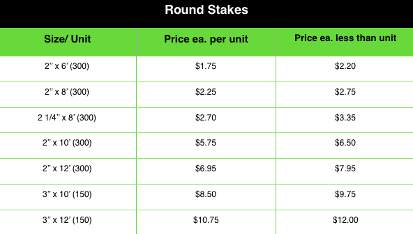 round stakes.png