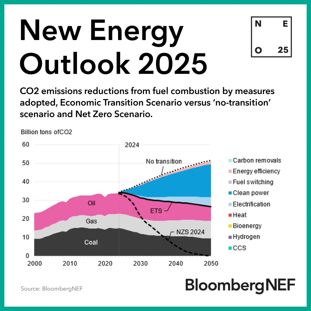 962590-_BNEF_2025_BNEF-NEO-Social-Post_250411.jpg