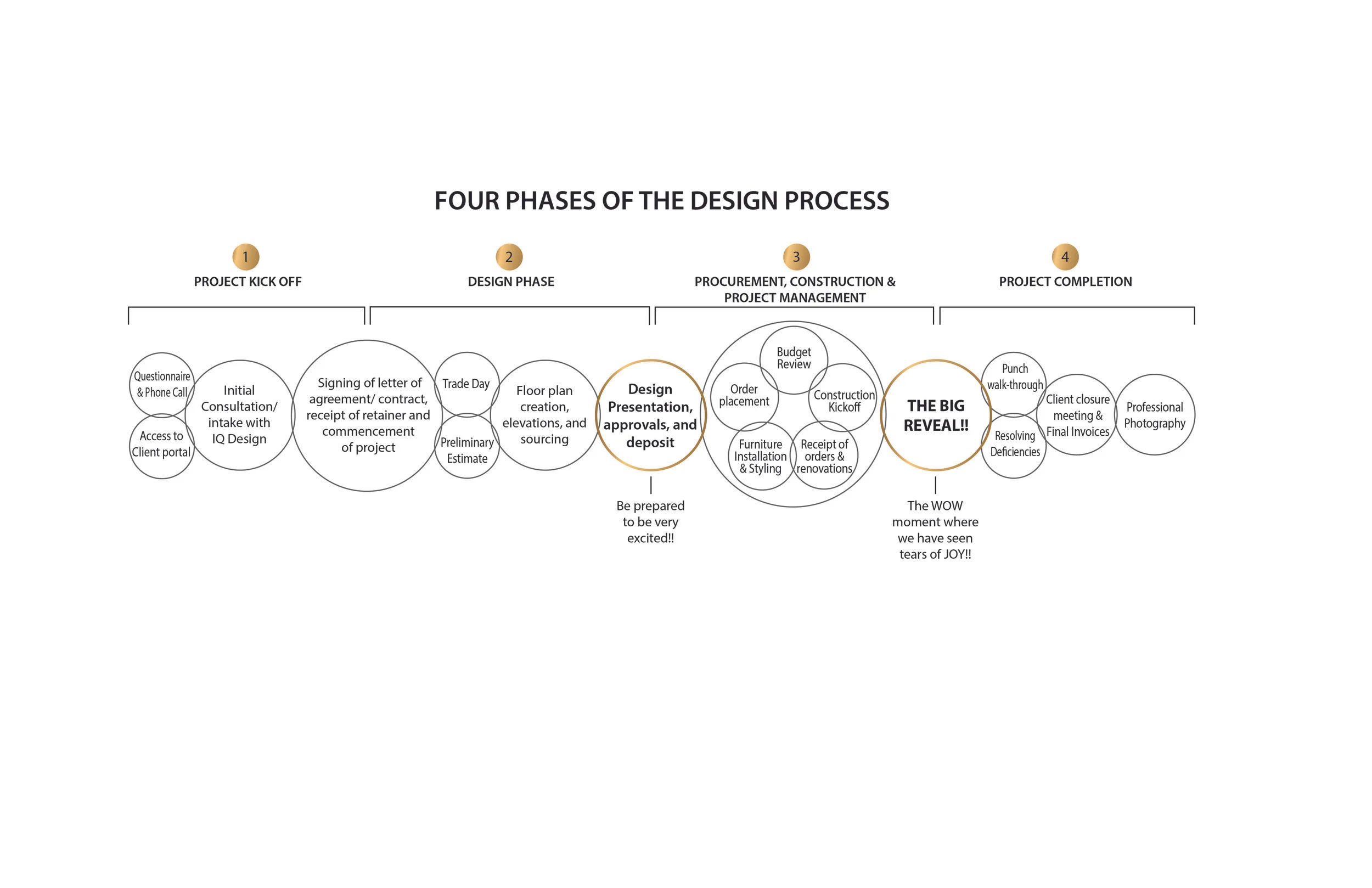 PROCESS DIAGRAM WEBSITE-01.jpg