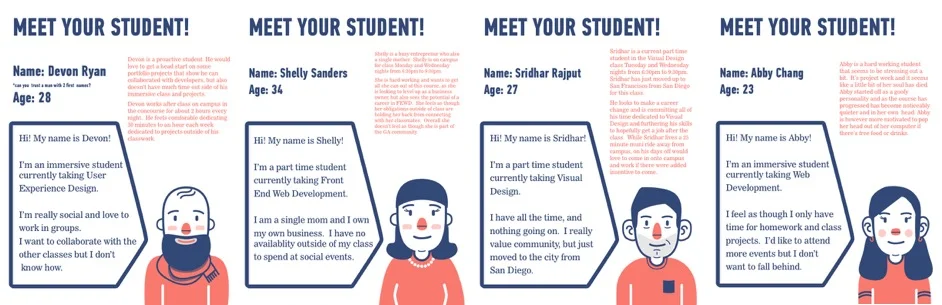  Student profiles created to illustrate a day in the life of students so that teaching teams could brainstorms solutions for student experience. 