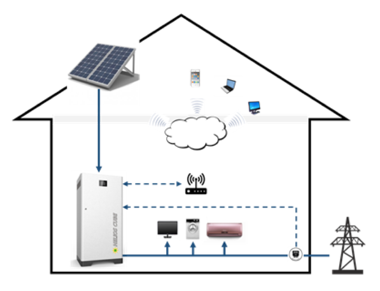 SolarHouseDiagram.png