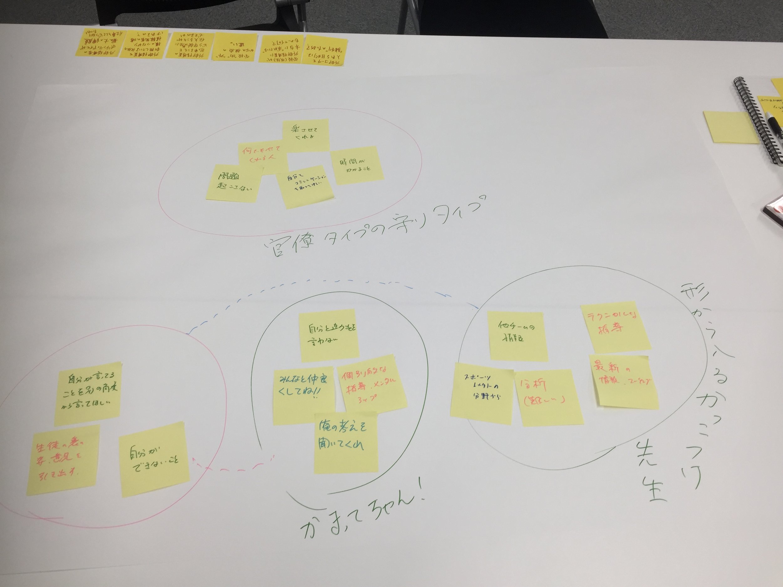 学校/先生 | 外部指導員に何を求める？