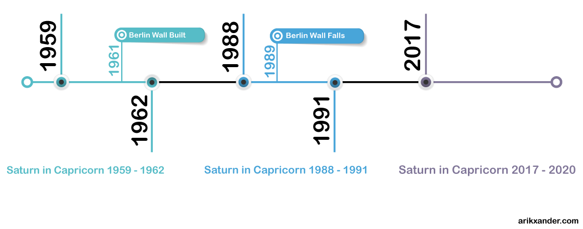 saturn-timeline.png