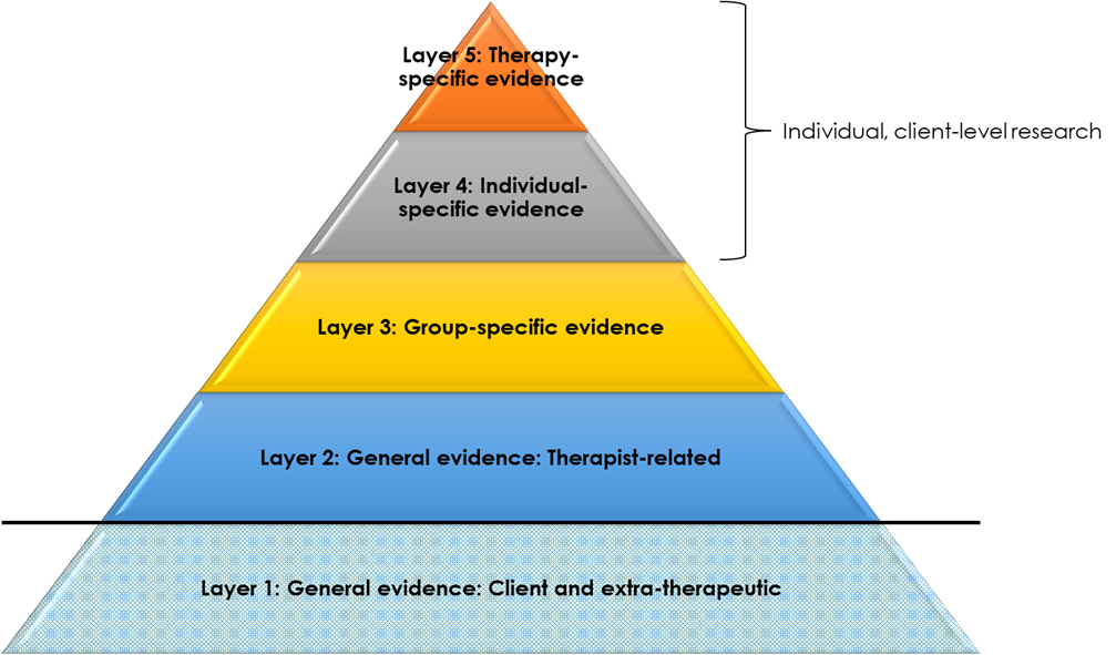 Freud's Pyramid, who else is watching? – Life and Landscapes