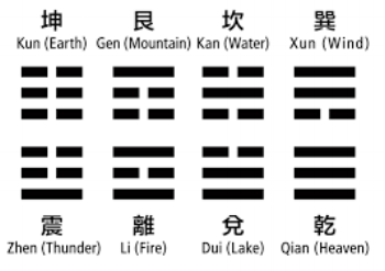 I ching.png