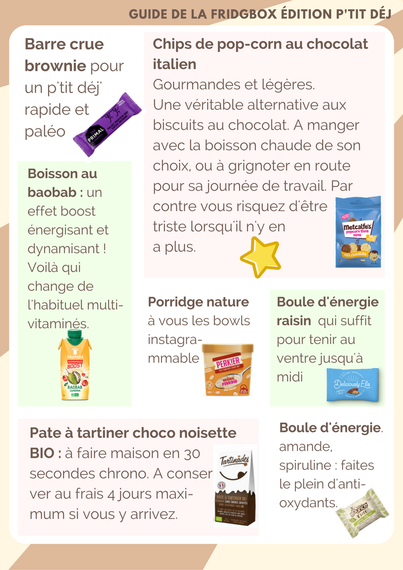 exemple menu fridgbox p'tit déj