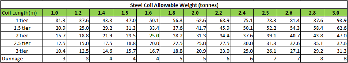 Steel coil excel.png