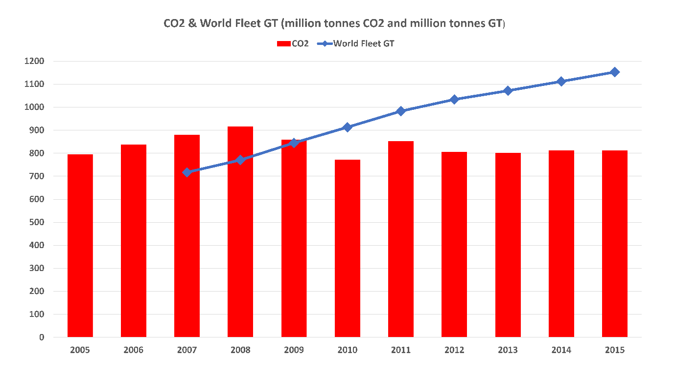 Fleet GT source: UK Government statistics 