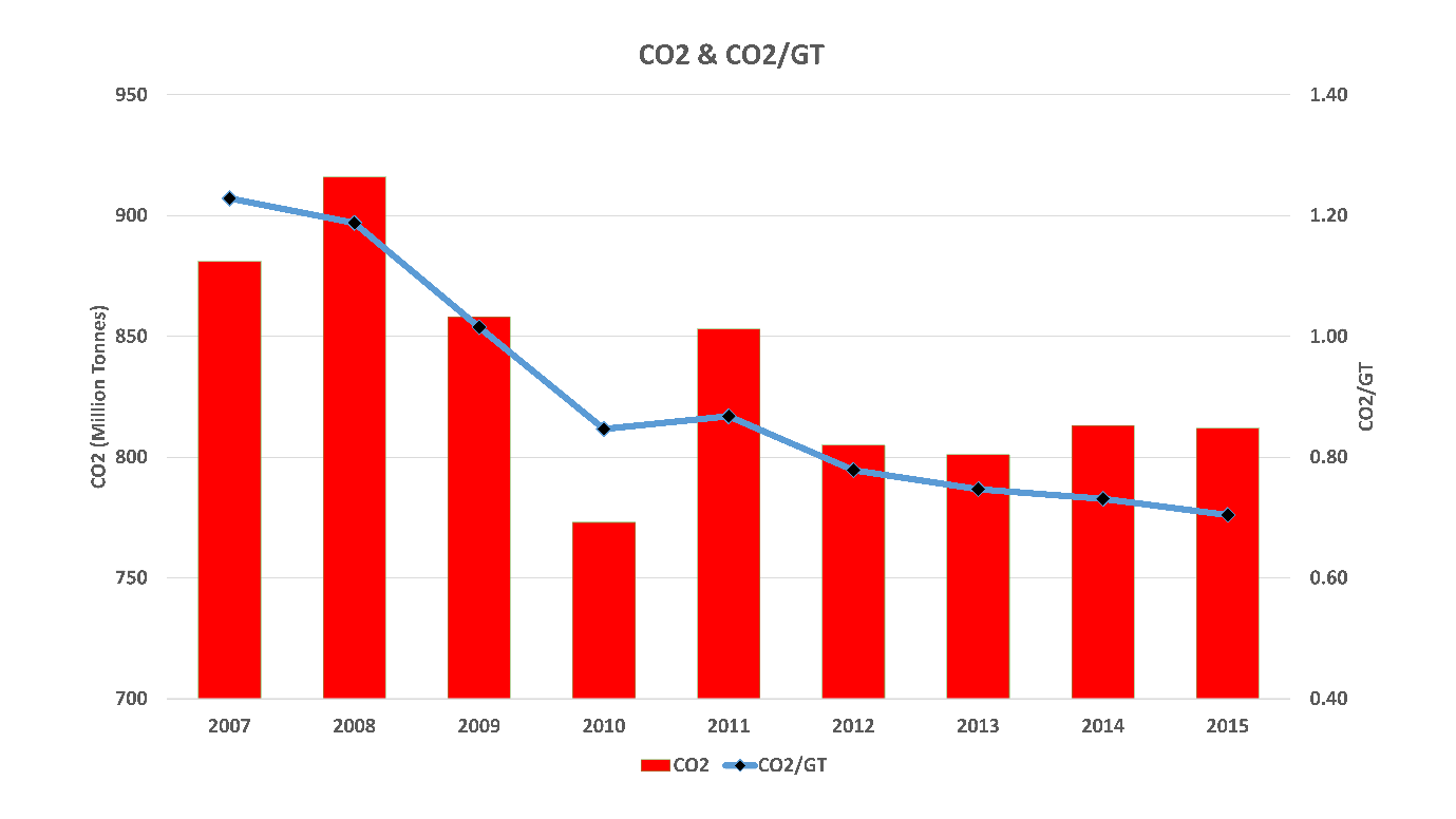 CO2 F.png