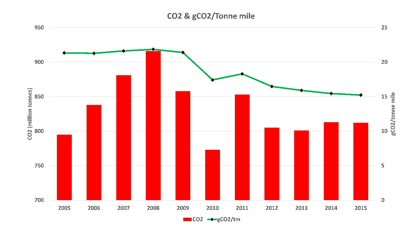 CO2 G.png