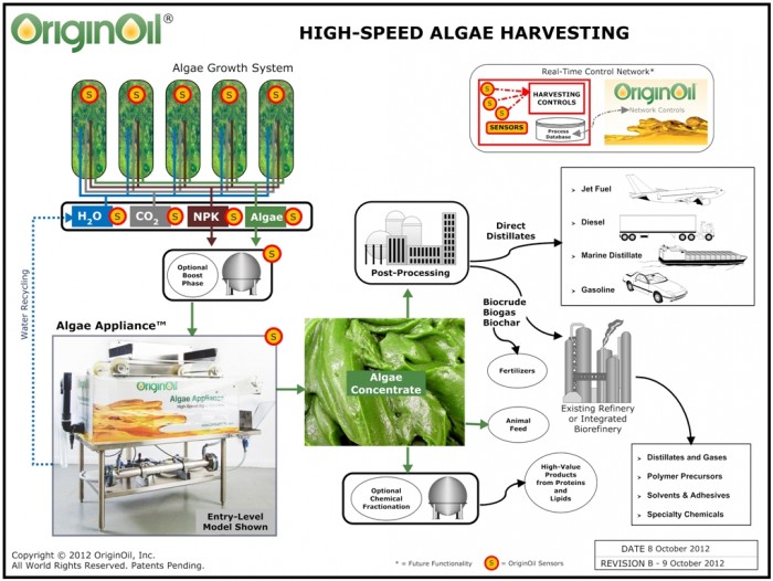 High-Speed-Algae-Harvesting-20121008bs1-700x526.jpg