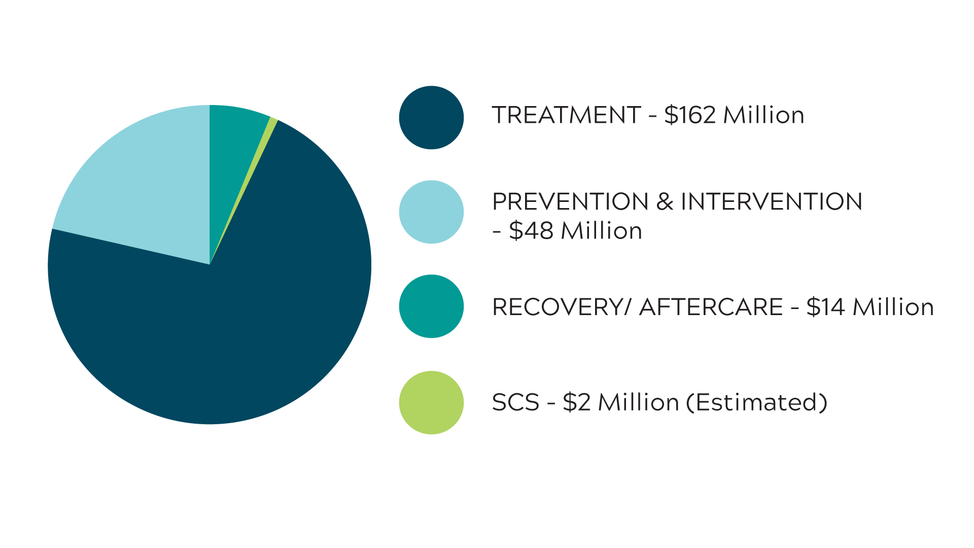 scs-web-PIECHART.png