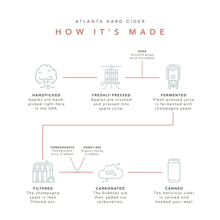Atlanta Hard Cider