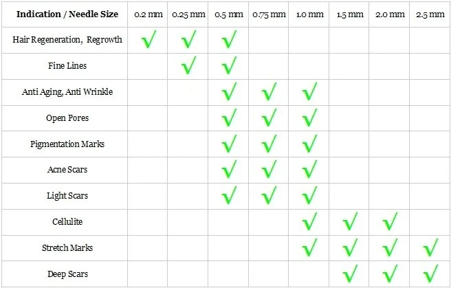 derma-roller-needle-sizes.jpg
