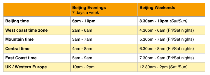 time difference.png