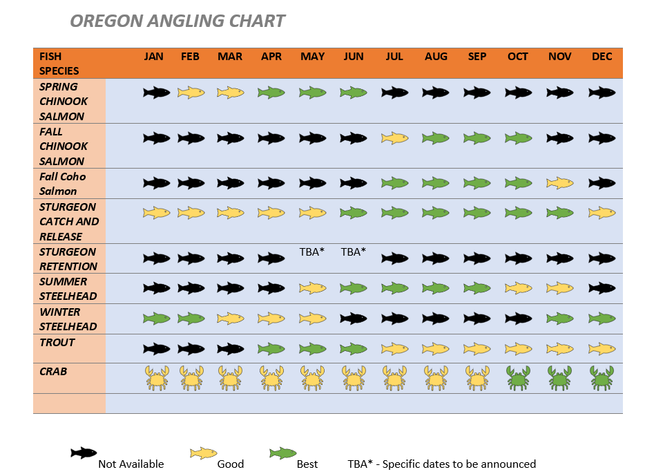 Dave Simpson Fishing Guide 503-348-6189