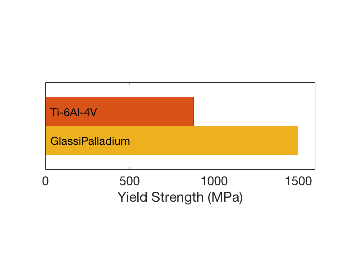 PdTi64_Strength1.png