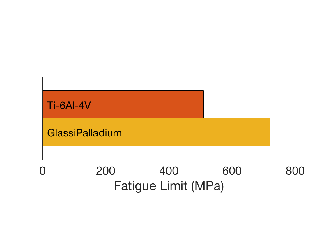 PdTi64_Fatigue1.png